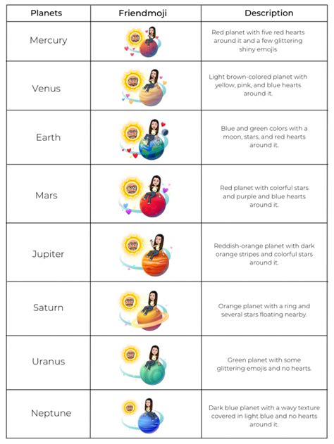 friend solar snapchat planets order|Snapchat’s Solar System Planets Order and Meaning。